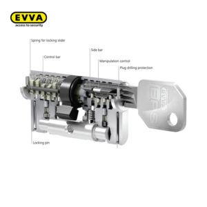 EVVA EPS Extended Profile System Cylinder EPS